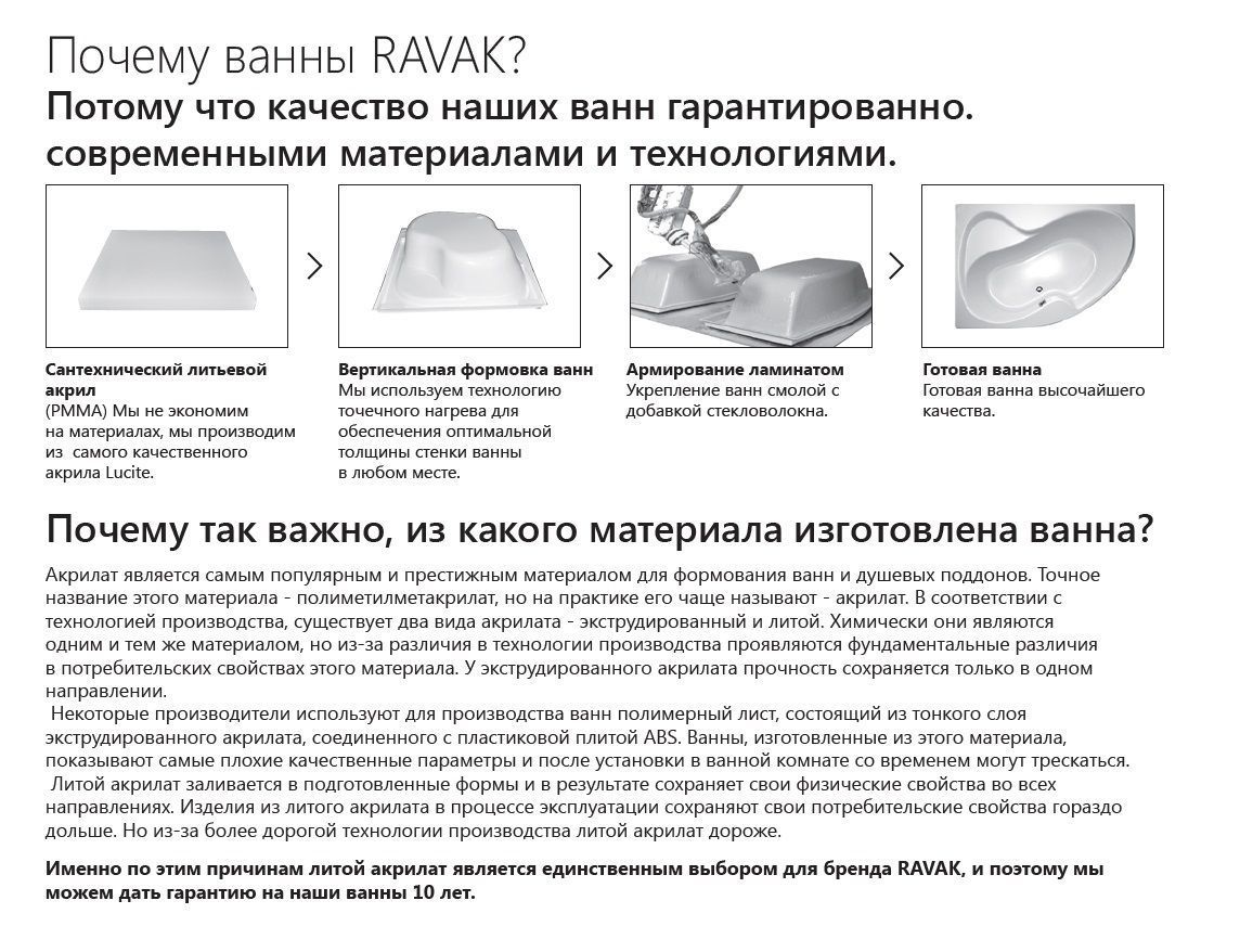 Ванна акриловая Ravak Vanda II 150x70 белая